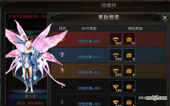 猎魔榜2月20日本日积分排名榜